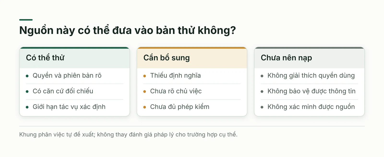 Ba nhóm dữ liệu có thể thử, cần bổ sung điều kiện và chưa nên nạp vào hệ thống AI