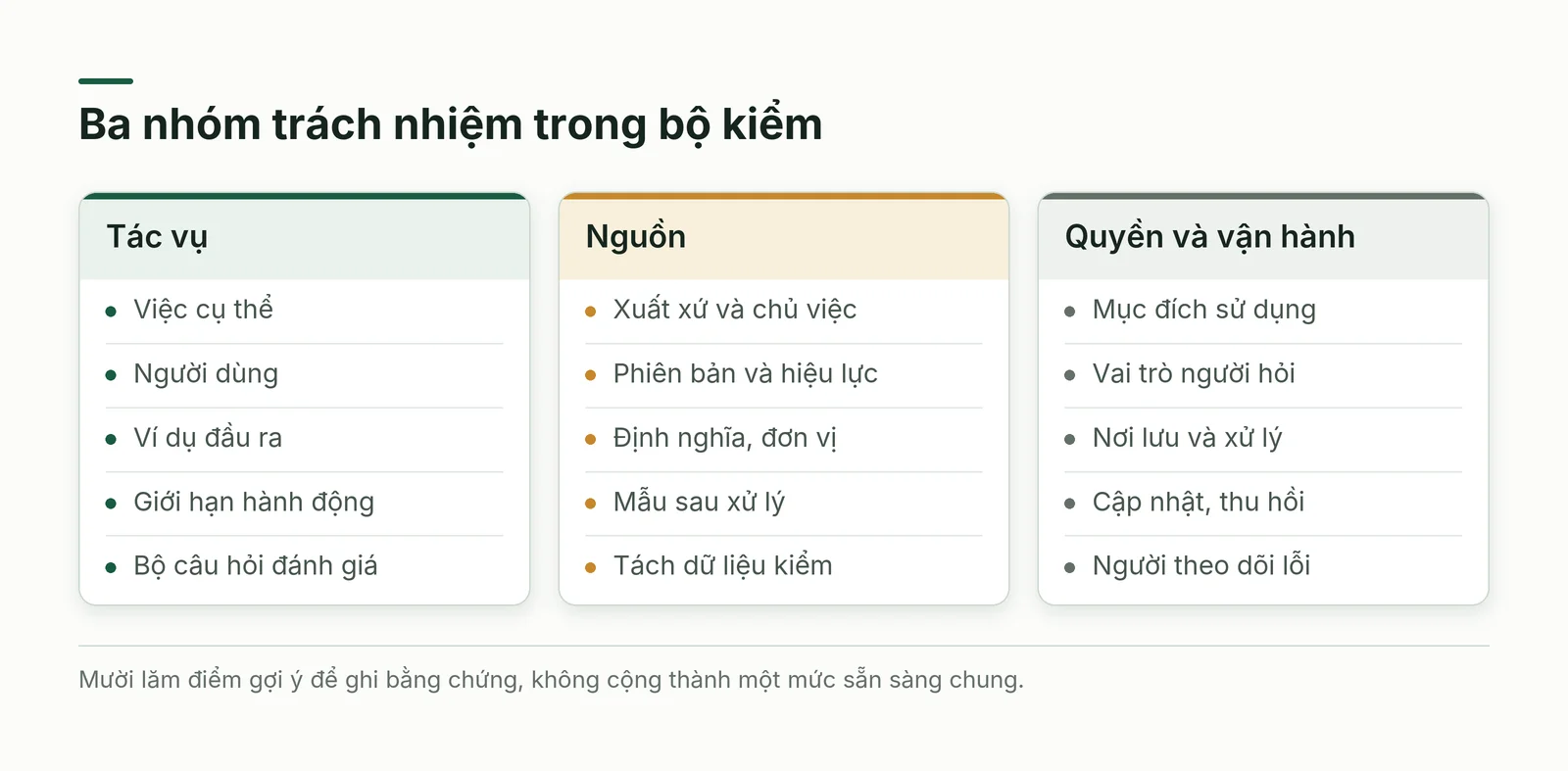 Ba nhóm kiểm tác vụ, nguồn dữ liệu và quyền vận hành trước khi sử dụng AI