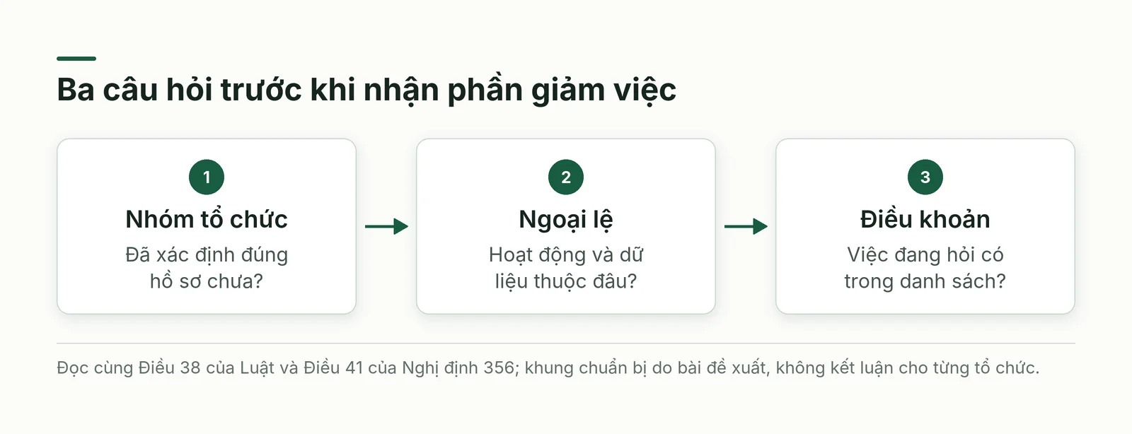 Ba câu hỏi đọc phạm vi giảm việc theo luật bảo vệ dữ liệu cá nhân: nhóm tổ chức, ngoại lệ và điều khoản