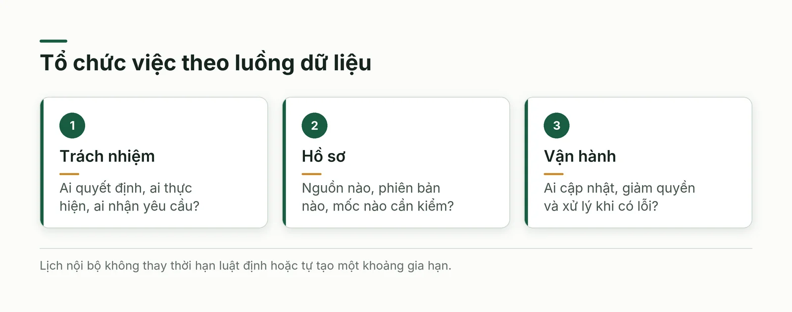 Tách ba việc là xác định trách nhiệm, chuẩn bị hồ sơ và giữ đường xử lý yêu cầu của người có dữ liệu