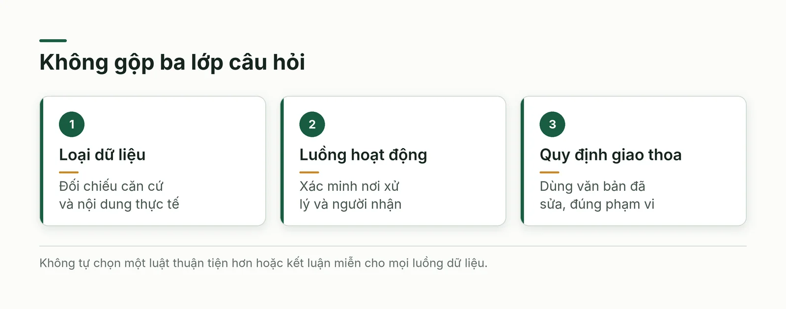 Ba lớp câu hỏi gồm loại dữ liệu, luồng chuyển và quy định giao thoa trước khi mở quyền sử dụng