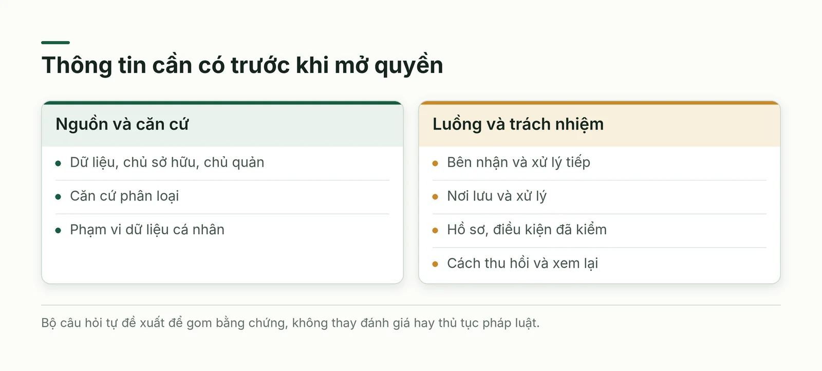 Bộ câu hỏi trước khi chia sẻ dữ liệu hoặc thay nhà cung cấp với căn cứ, bên nhận và cách thu hồi