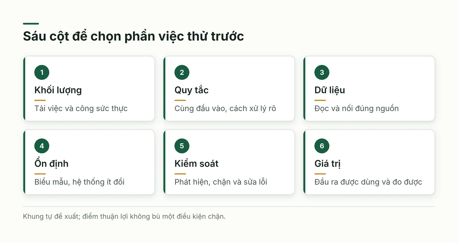 Sáu tiêu chí chọn tự động hóa quy trình doanh nghiệp gồm tải việc, quy tắc, dữ liệu, ổn định, kiểm soát và giá trị