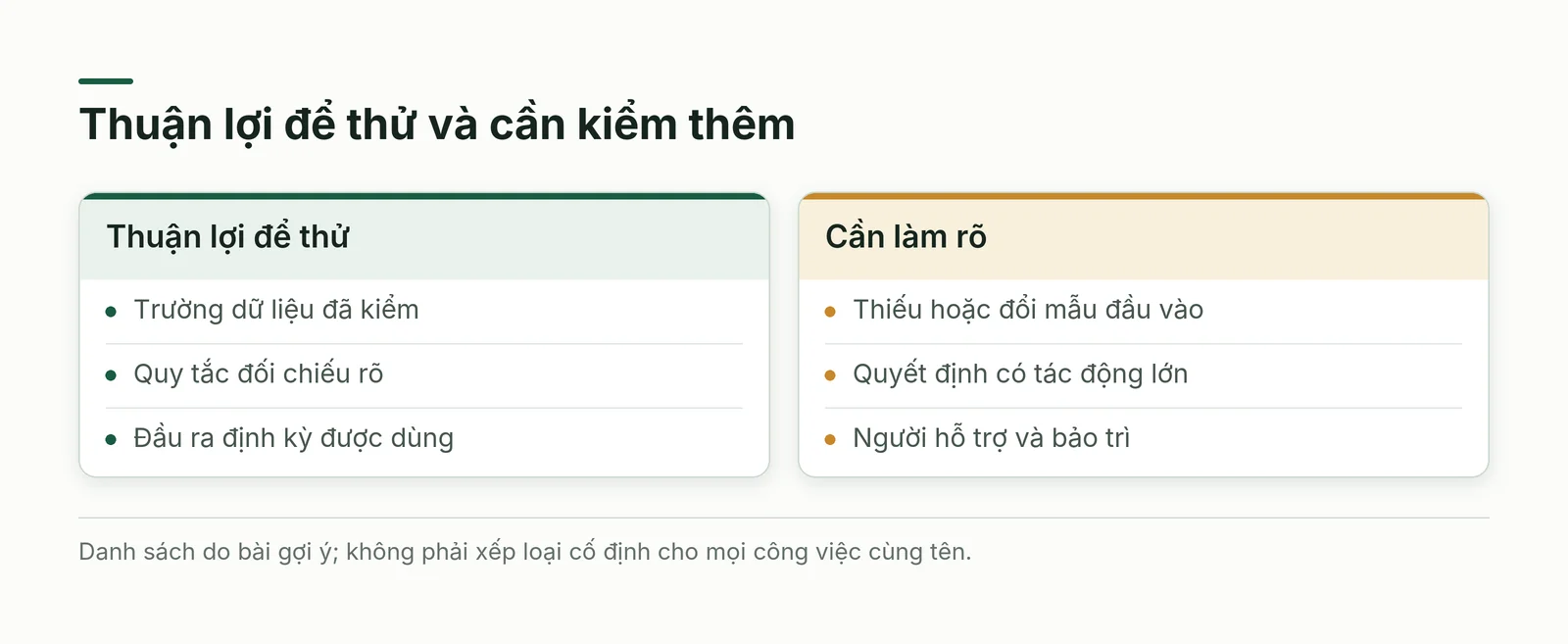 Hai nhóm việc RPA thuận lợi và cần kiểm thêm, cùng các điều kiện cho đầu vào và hỗ trợ