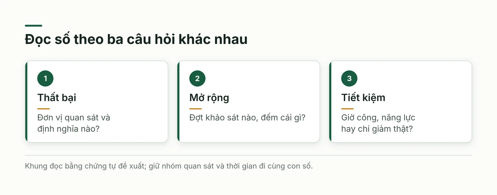 Ba loại con số RPA cần phân biệt gồm thất bại, mức mở rộng và tiết kiệm