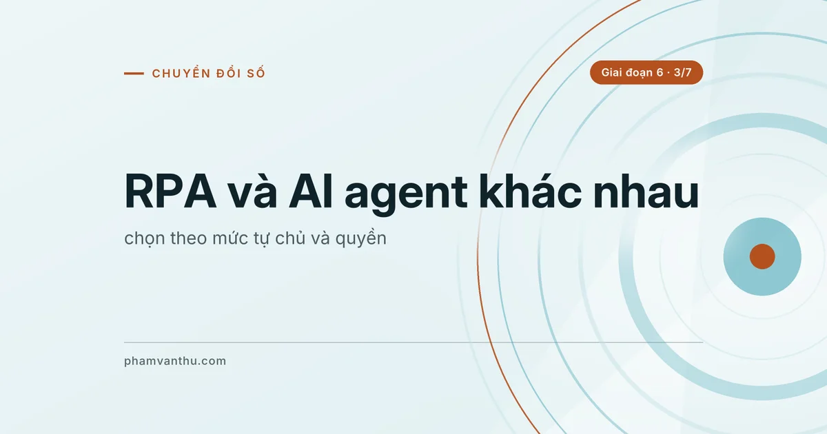 Ảnh bìa bài: RPA và AI agent khác nhau