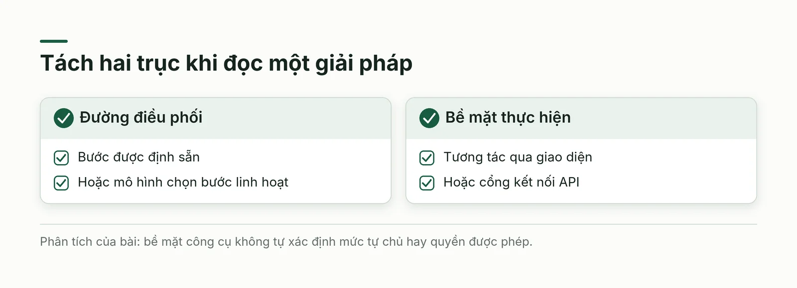Hai câu hỏi độc lập về quyền chọn đường đi và bề mặt thực hiện qua giao diện hay API