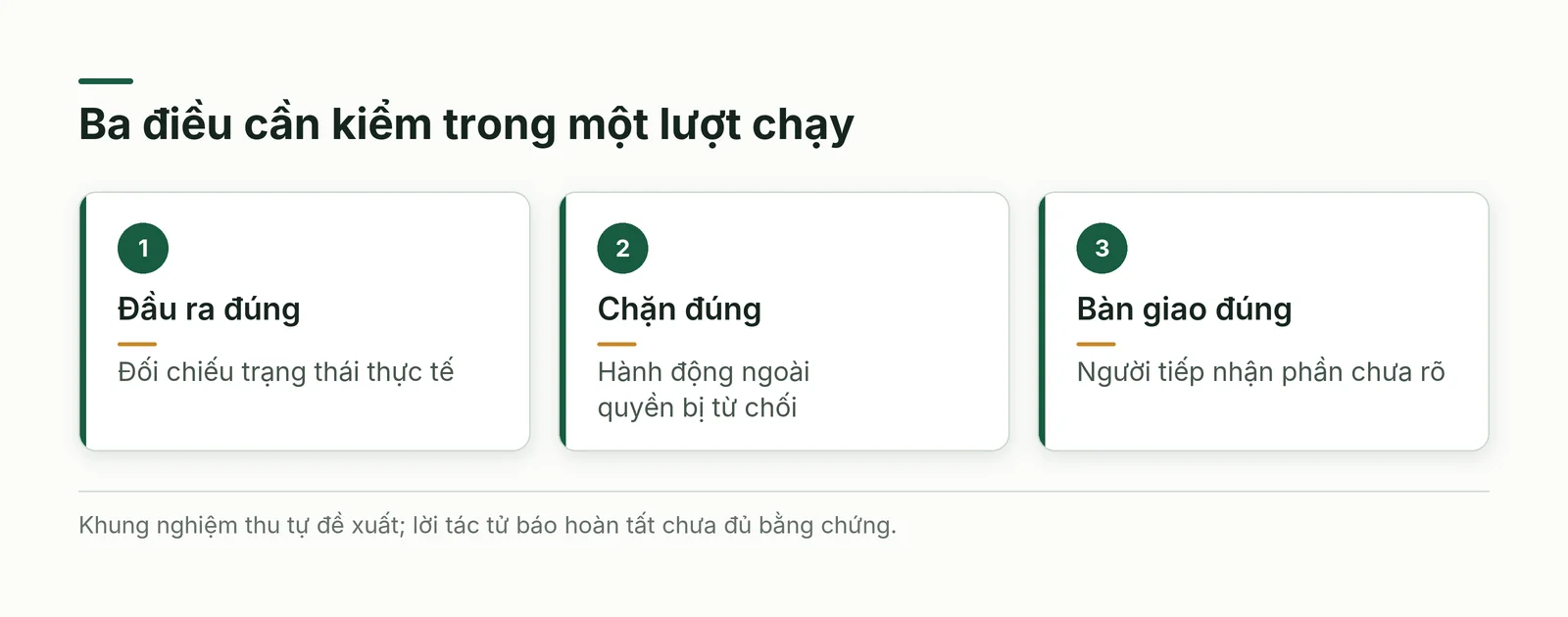 Ba điều cần kiểm gồm đầu ra thật, hành động bị chặn và việc chuyển người tiếp nhận