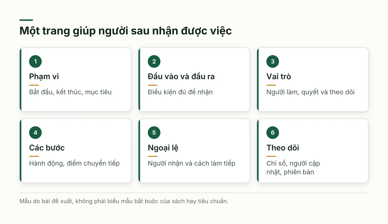 Sáu ô của mẫu quản lý quy trình kinh doanh BPM gồm phạm vi, đầu vào đầu ra, vai trò, bước, ngoại lệ và theo dõi