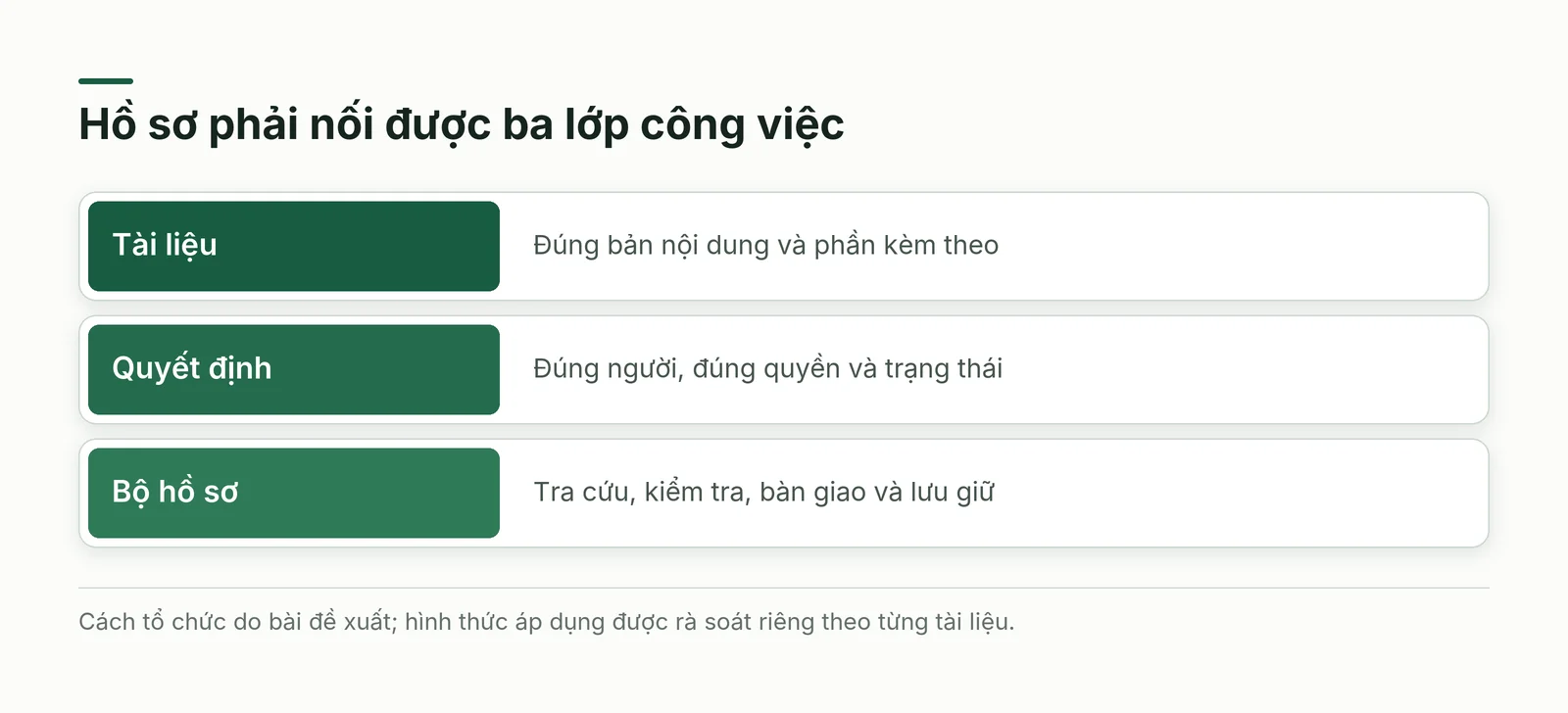 Ba lớp công việc của văn phòng không giấy