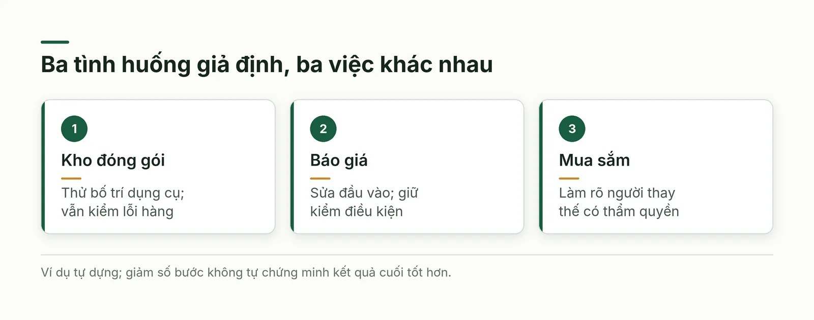 Ba ca tối ưu quy trình với cách sửa khác nhau