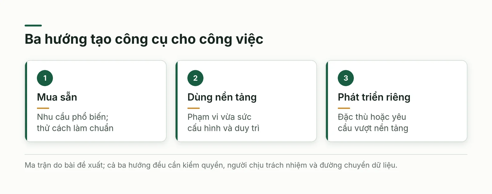 Ba lựa chọn low-code no-code doanh nghiệp theo nhu cầu và trách nhiệm