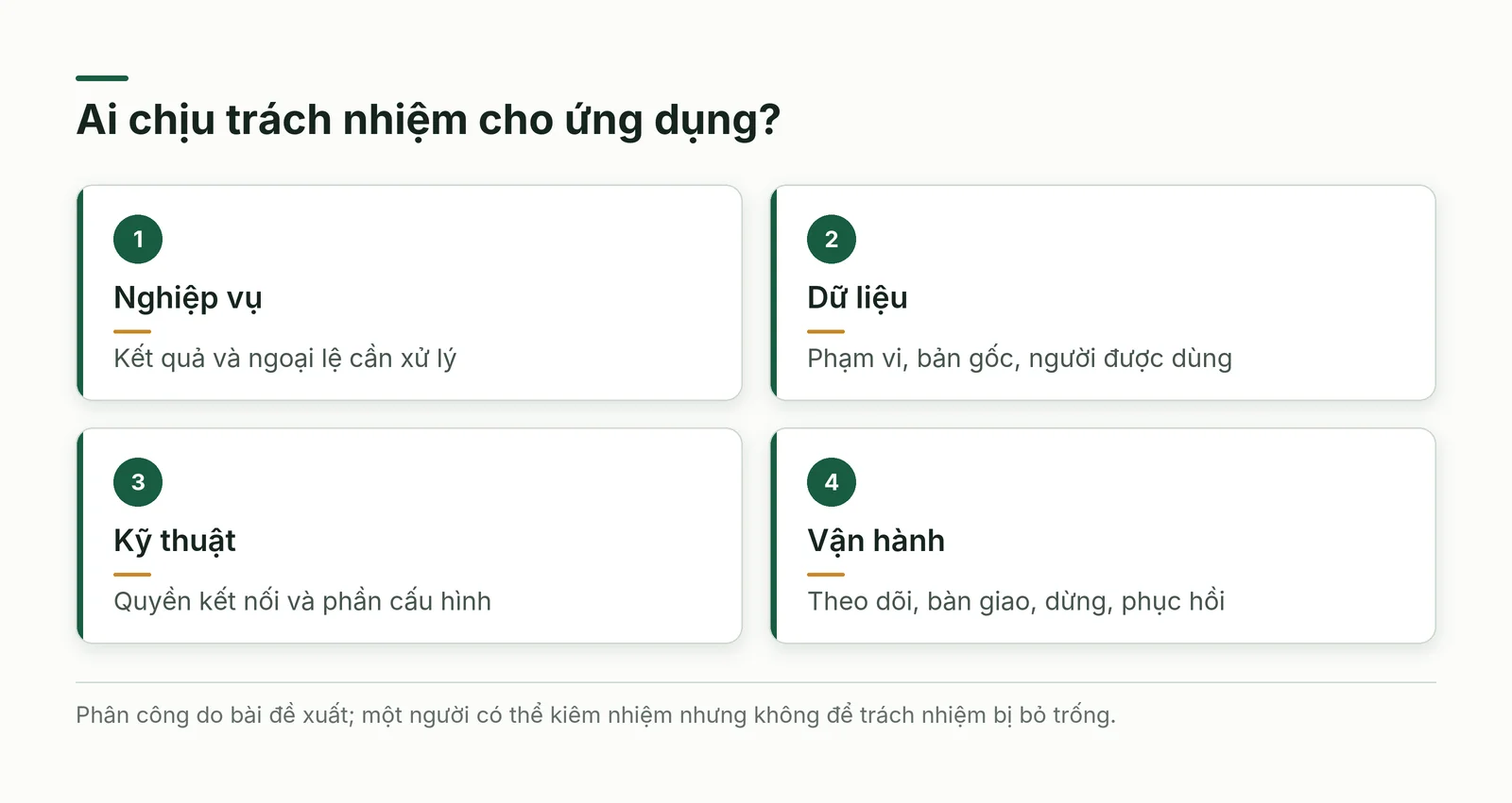 Bốn nhóm trách nhiệm của ứng dụng nội bộ tự dựng
