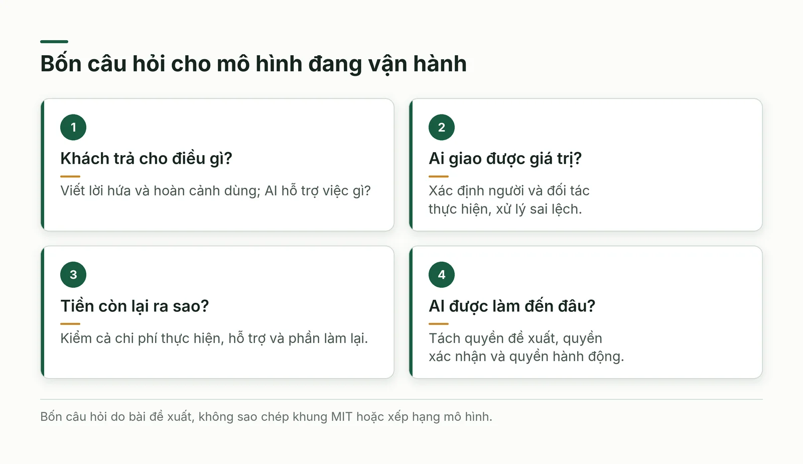 Bốn câu hỏi để phân tích mô hình kinh doanh số đang vận hành
