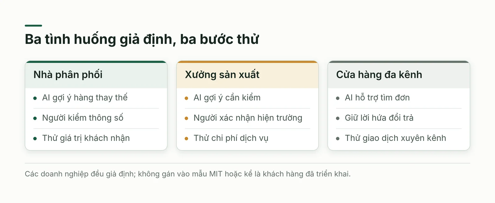 Ba tình huống tự dựng và bước thử mô hình tiếp theo