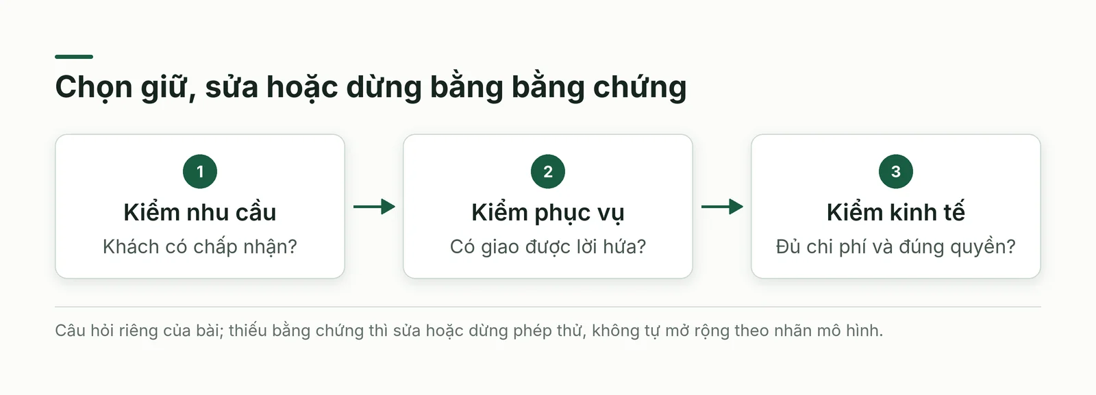 Điều kiện giữ, sửa hoặc dừng một mô hình có AI hỗ trợ