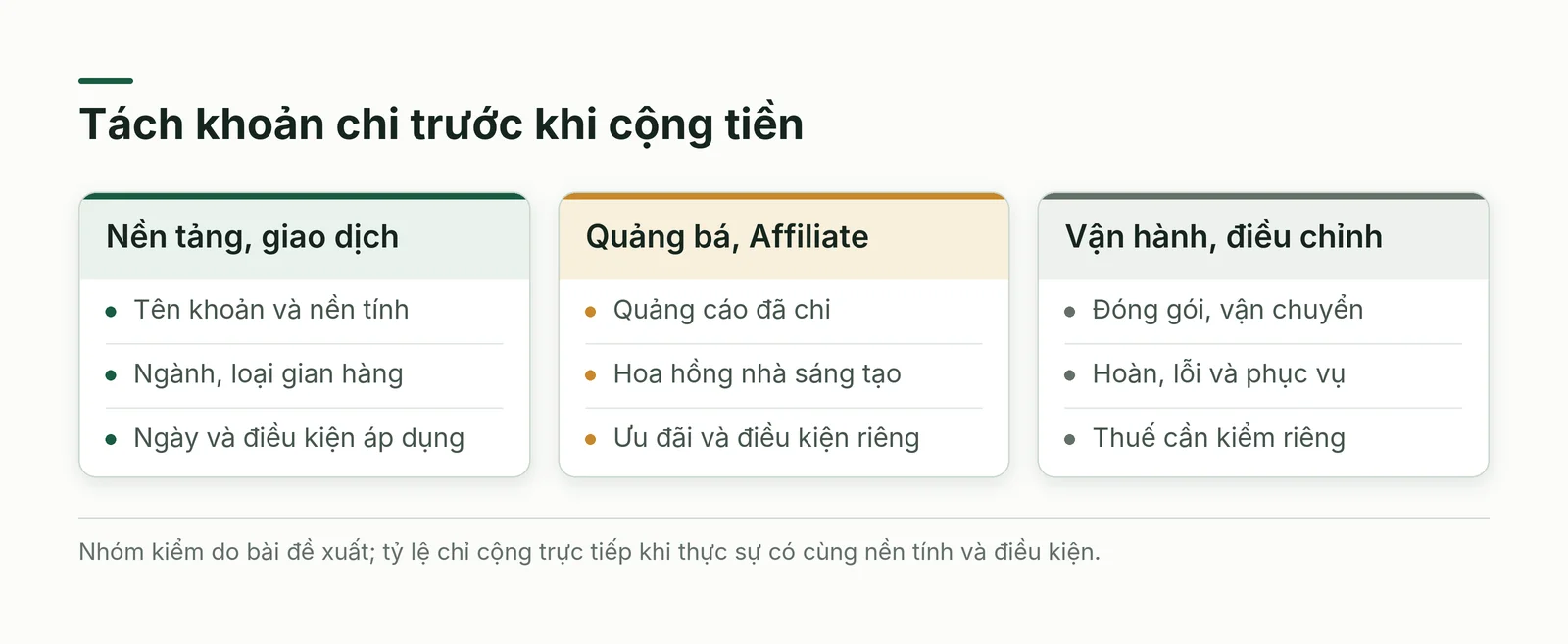 Các thành phần cần tách khi kiểm phí sàn Shopee TikTok Shop