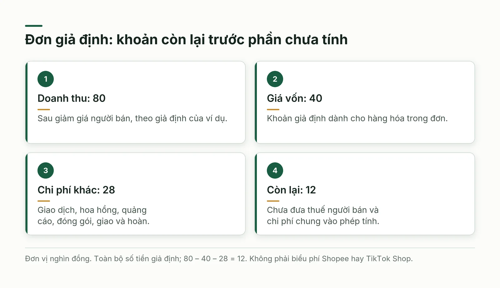 Bài toán đơn hàng với các khoản hoàn toàn giả định