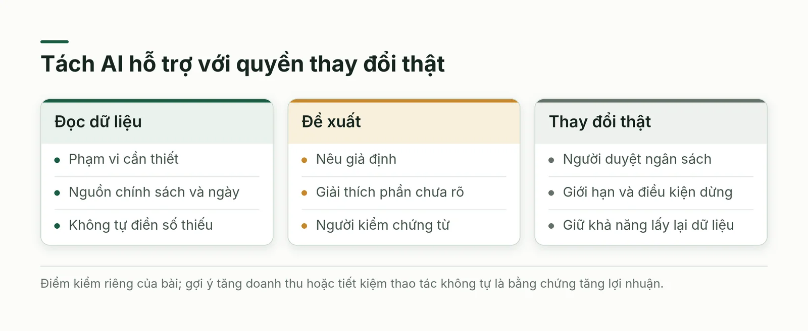 Tách AI hỗ trợ phân tích với quyền chi ngân sách