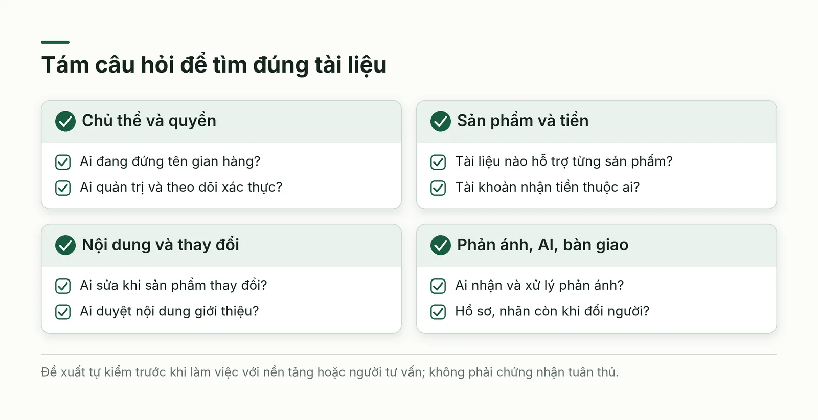 Tám câu hỏi chuẩn bị cho người bán, chia thành chủ thể và quyền truy cập, sản phẩm và nhận tiền, nội dung và phản ánh, AI và bàn giao