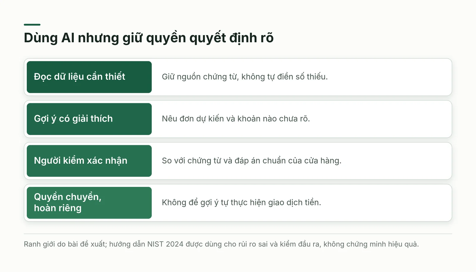 Ba lớp quyền khi dùng AI cho nhận tiền: đọc chứng từ, gợi ý ghép và người xác nhận; chuyển hoặc hoàn tiền được giữ ở quyền riêng