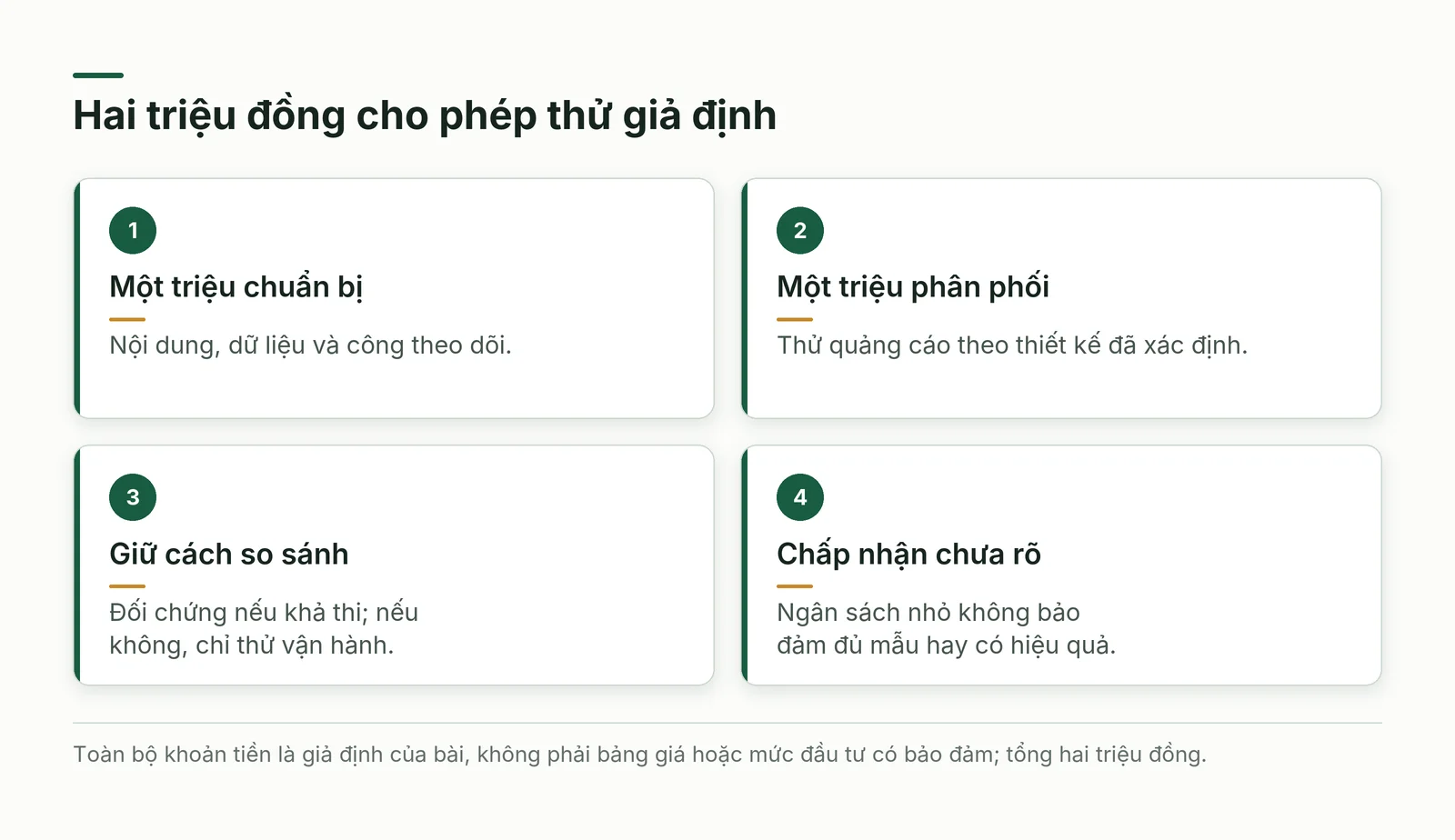 Phép thử giả định với ngân sách hai triệu đồng: một triệu chuẩn bị và theo dõi, một triệu phân phối; kết quả không được bảo đảm