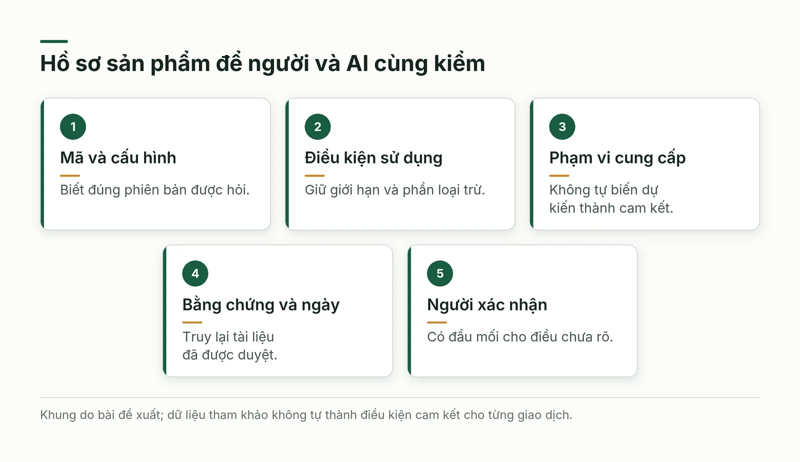 Các thành phần hồ sơ sản phẩm cho bán hàng B2B trong thời AI: mã cấu hình, điều kiện, bằng chứng, phiên bản và người xác nhận