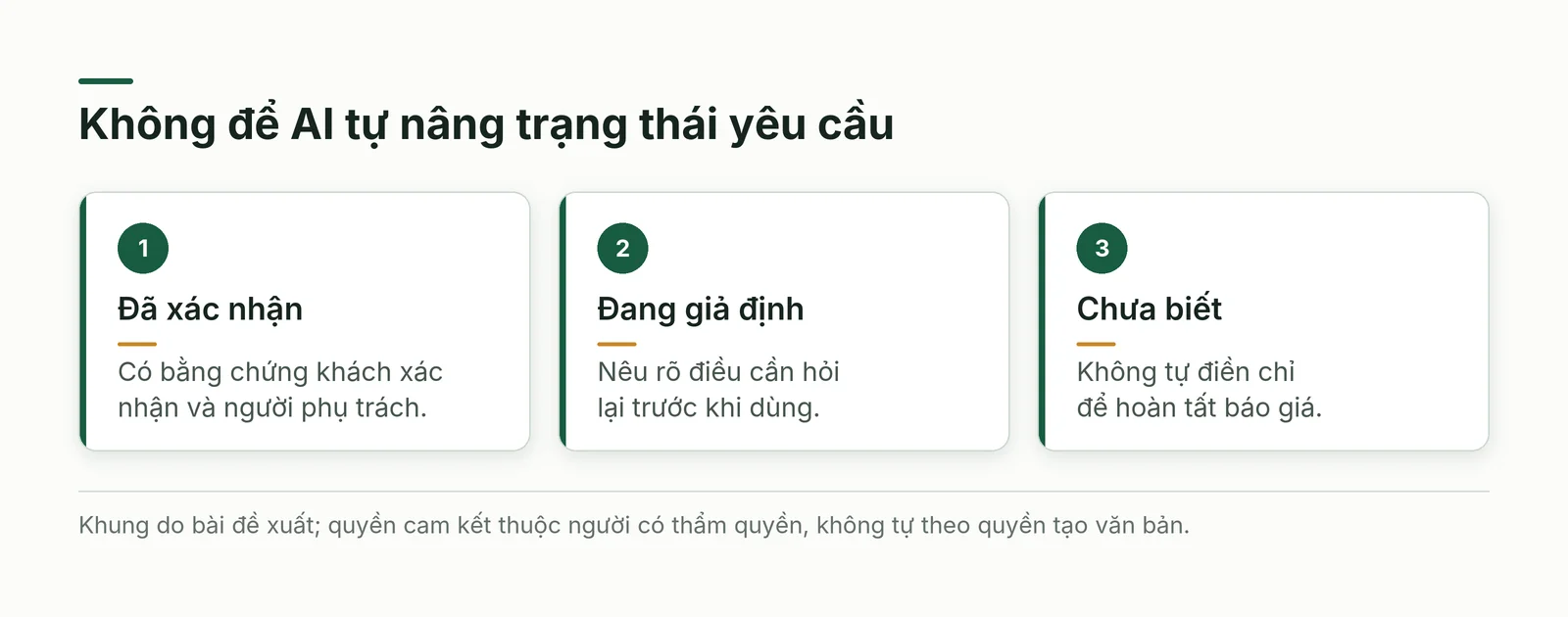 Ba trạng thái yêu cầu cho AI hỗ trợ B2B: khách đã xác nhận, đang giả định và chưa biết; quyền cam kết giữ ở người có thẩm quyền