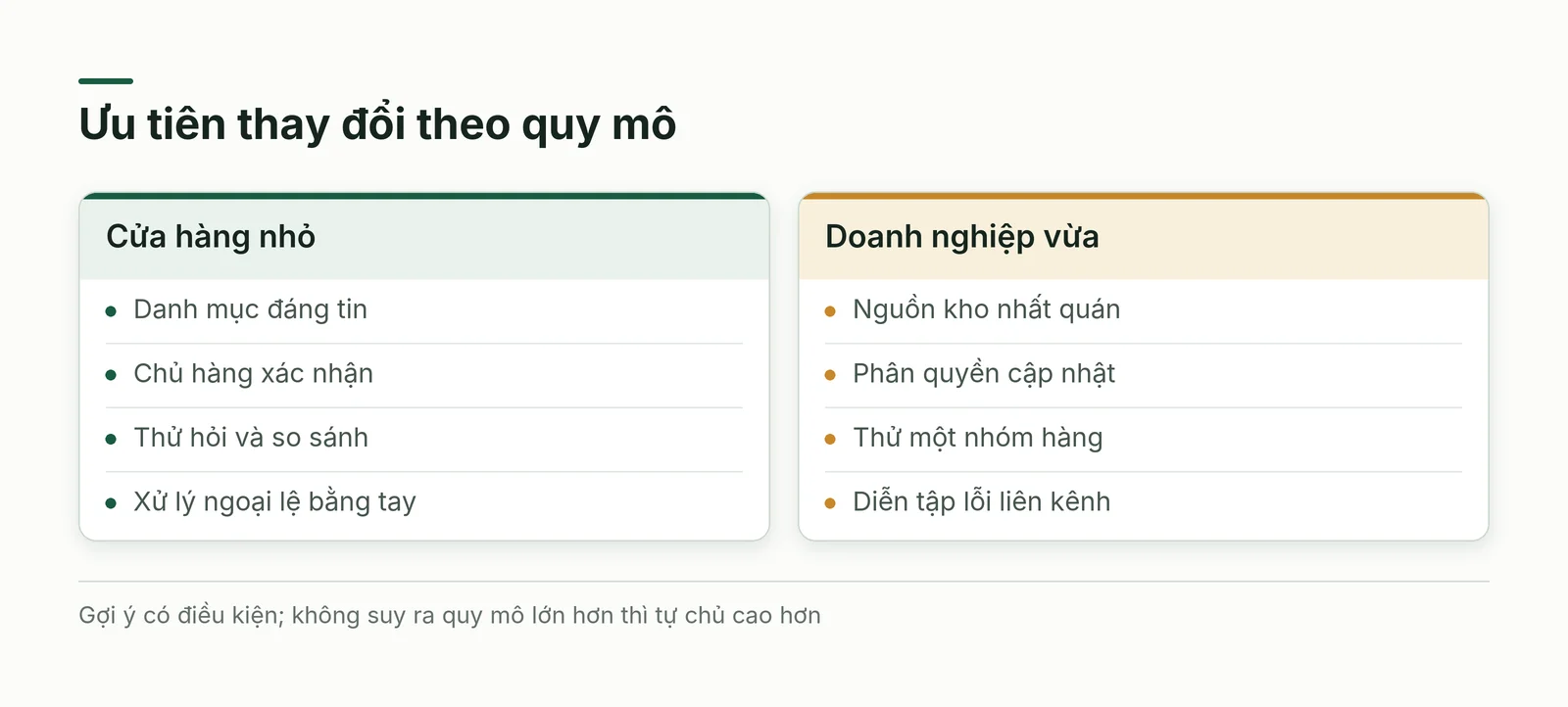 So sánh ưu tiên của cửa hàng nhỏ và doanh nghiệp vừa khi thử kênh tác tử AI