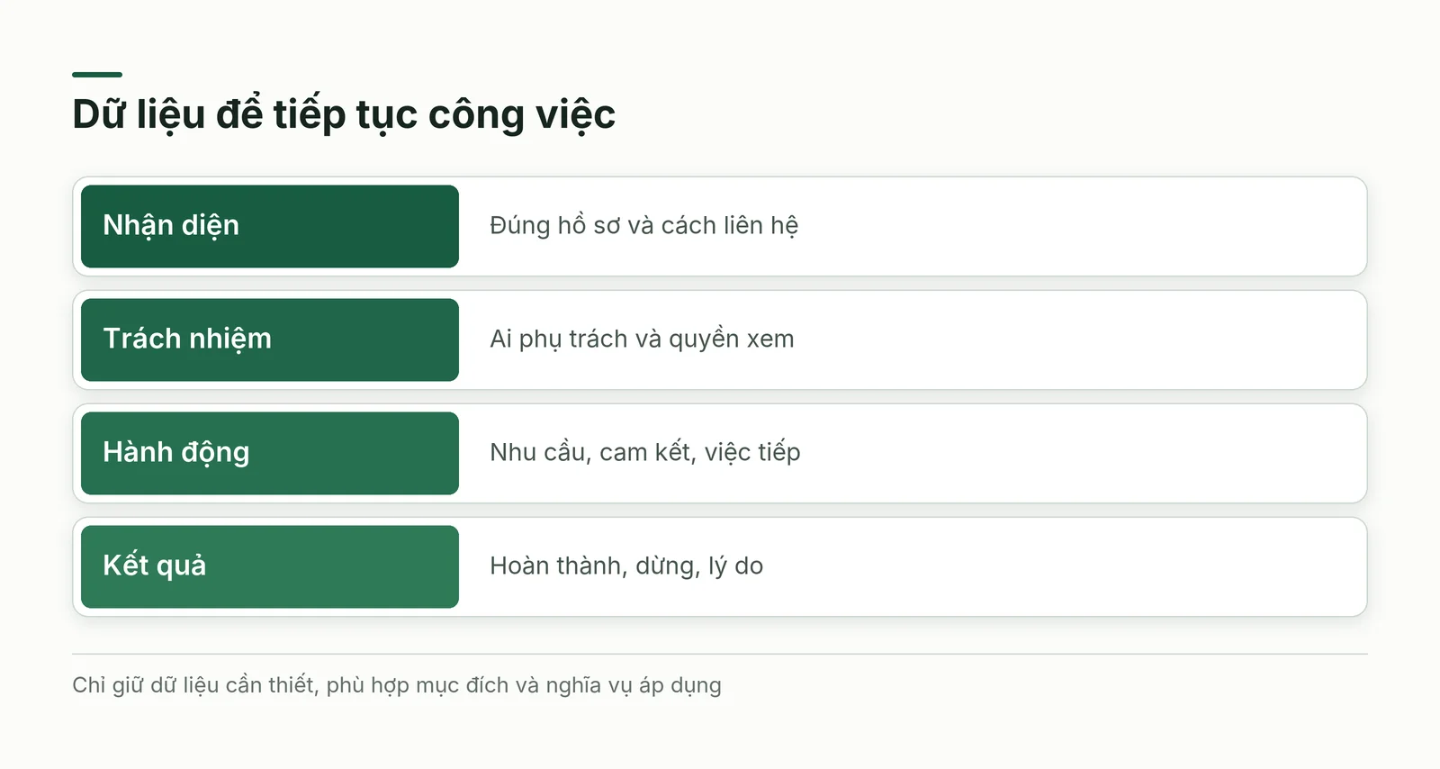 Các nhóm dữ liệu CRM gắn với nhận diện, trách nhiệm, hành động và kết quả