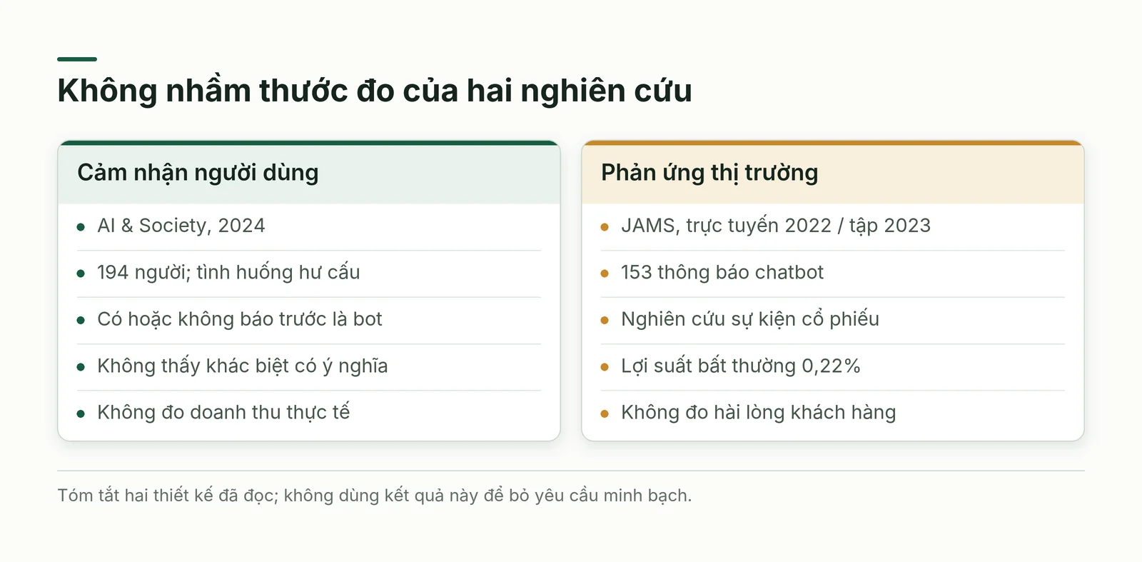 Hai phép đo khác nhau: cảm nhận trong tình huống chatbot và phản ứng cổ phiếu khi công bố chatbot.
