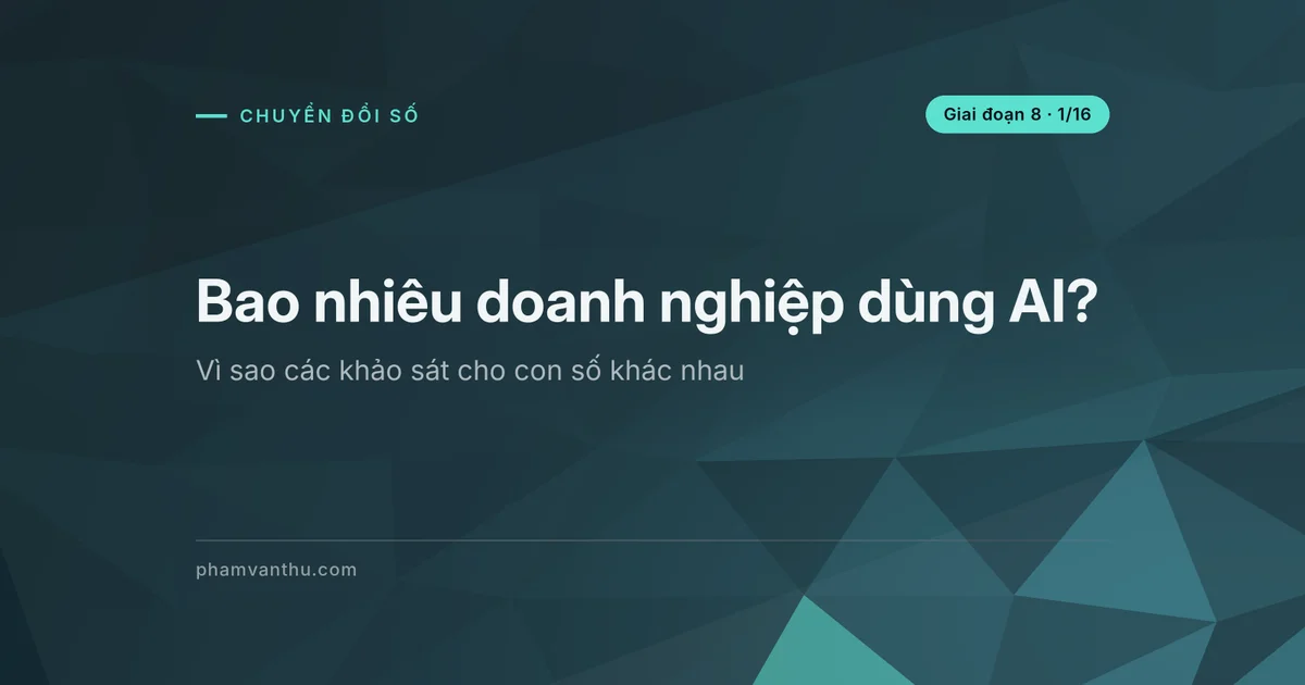 Ảnh bìa bài: Bao nhiêu doanh nghiệp dùng AI?