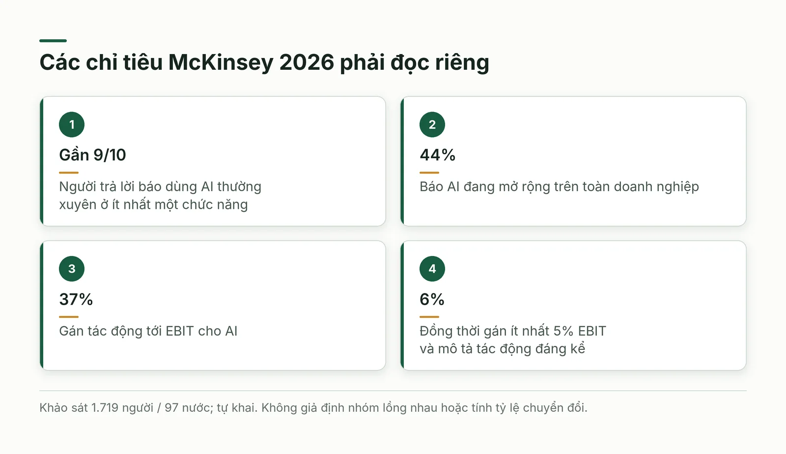 Bốn chỉ tiêu riêng của khảo sát McKinsey, không vẽ thành phễu chuyển đổi.
