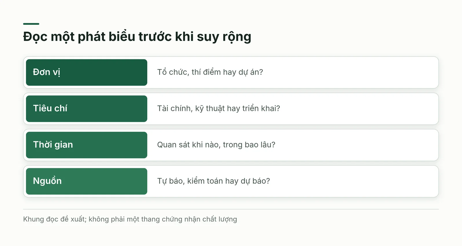 Bốn lớp cần kiểm khi đọc phát biểu 95% dự án AI thất bại