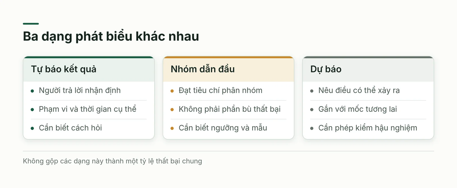 So sánh ba dạng phát biểu: kết quả tự báo, nhóm dẫn đầu và dự báo