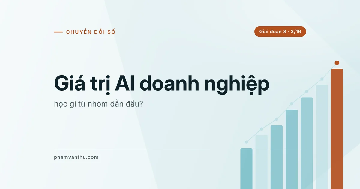 Ảnh bìa bài: Giá trị AI doanh nghiệp