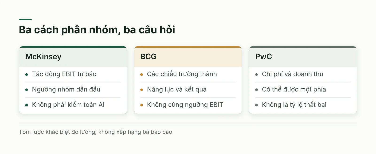 Ba cách đo giá trị AI doanh nghiệp qua tác động tài chính, trưởng thành và loại lợi ích