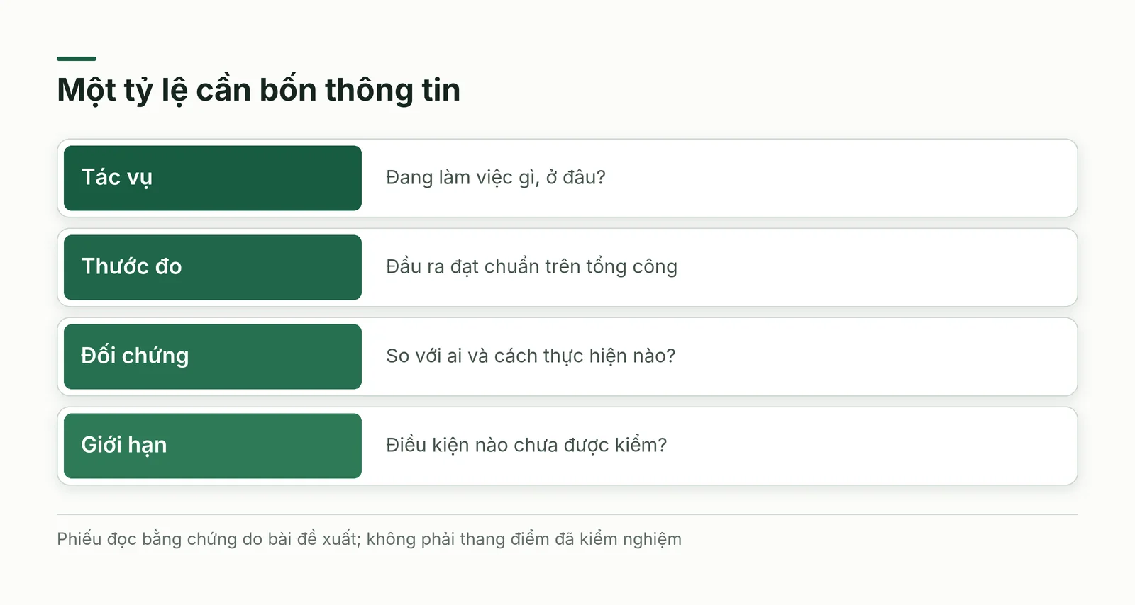 AI tăng năng suất bao nhiêu cần được đọc qua tác vụ, thước đo, nhóm đối chứng và giới hạn