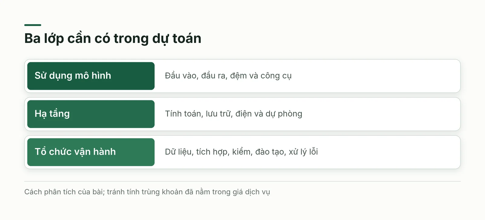 Ba lớp chi phí AI cho doanh nghiệp gồm sử dụng mô hình, hạ tầng và tổ chức vận hành