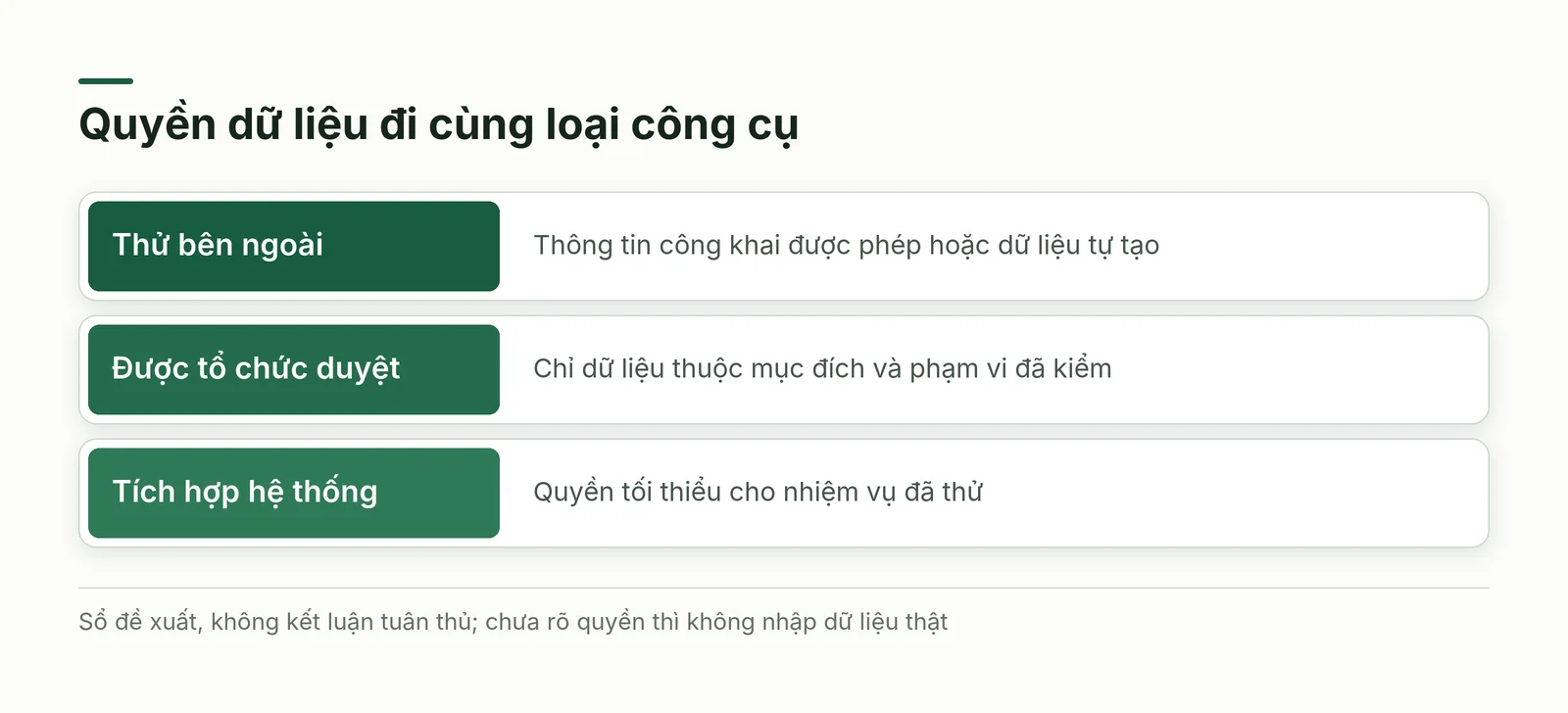 Sổ dữ liệu phân biệt công cụ thử bên ngoài, công cụ được duyệt và công cụ tích hợp hệ thống