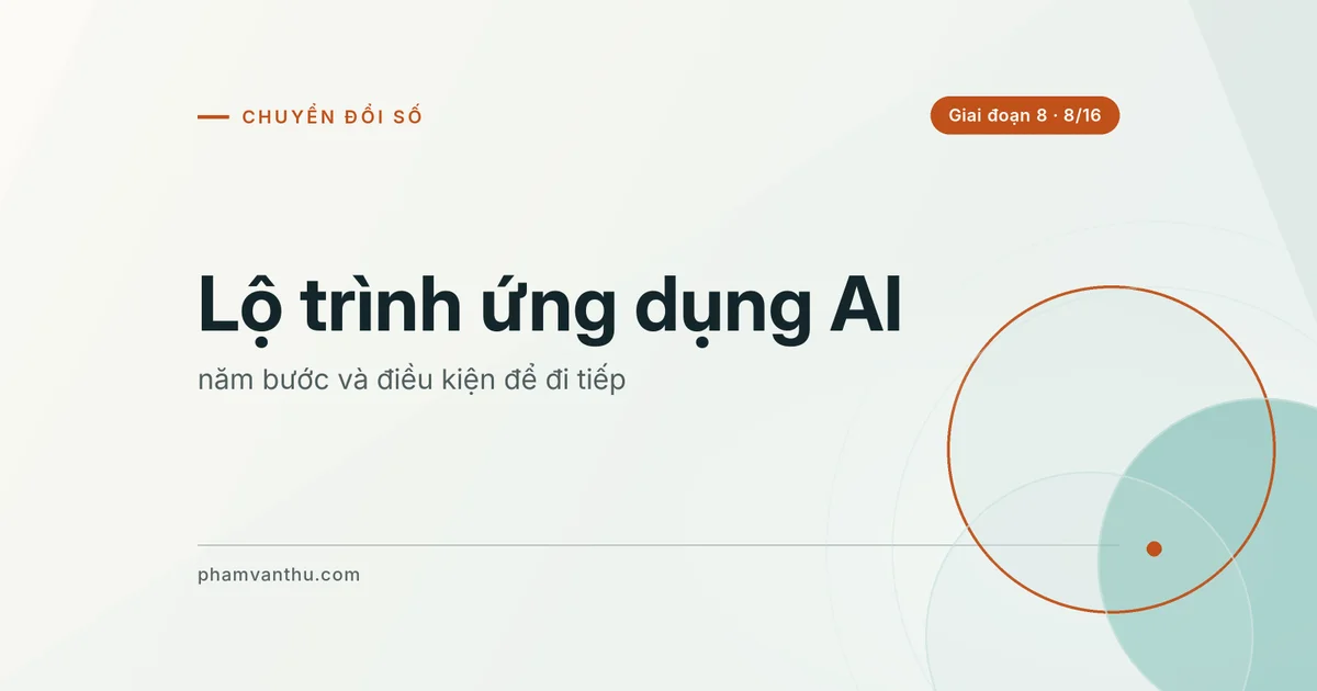 Ảnh bìa bài: Lộ trình ứng dụng AI