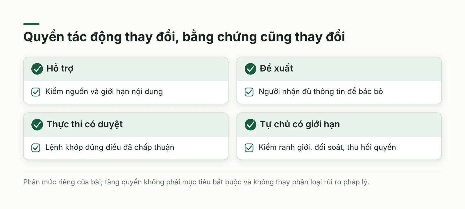 Bốn mức tự chủ AI đi cùng phạm vi kiểm khác nhau, không phải đích tự động phải leo tới