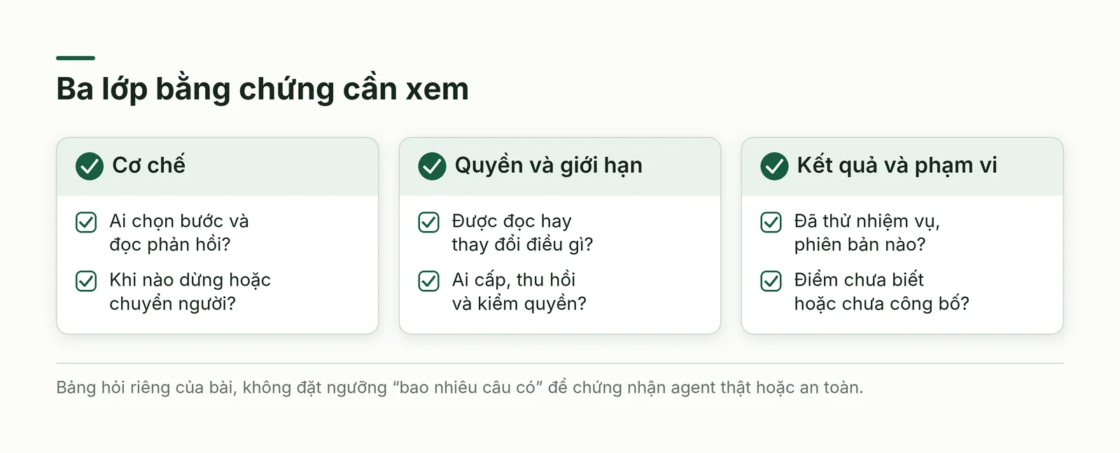 Ba lớp câu hỏi kiểm tác tử gồm cơ chế tự điều phối, phạm vi quyền và bằng chứng kết quả