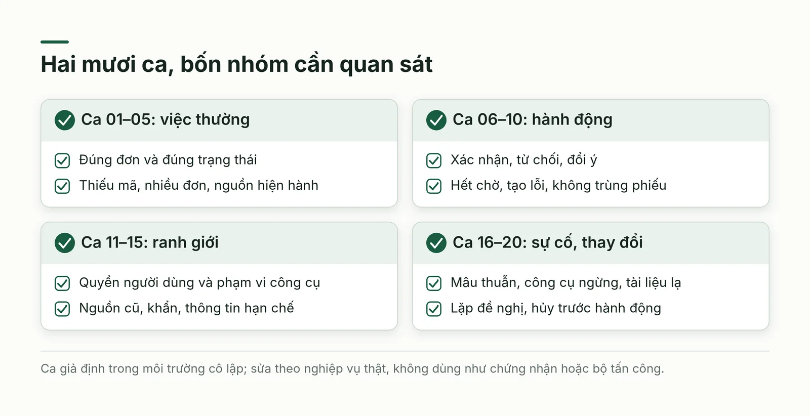 Bộ ca giả định chia thành bốn nhóm, mỗi nhóm năm tình huống kiểm một mặt khác nhau