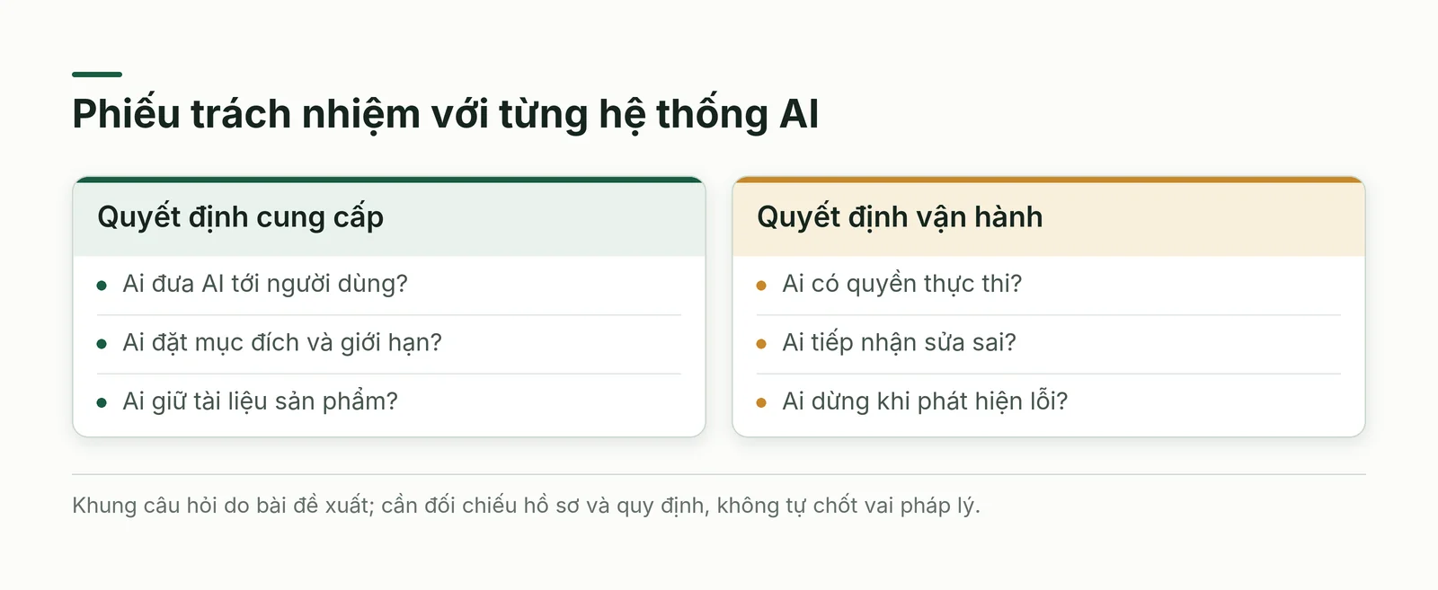 Hai nhóm câu hỏi về vai trò theo Luật Trí tuệ nhân tạo doanh nghiệp