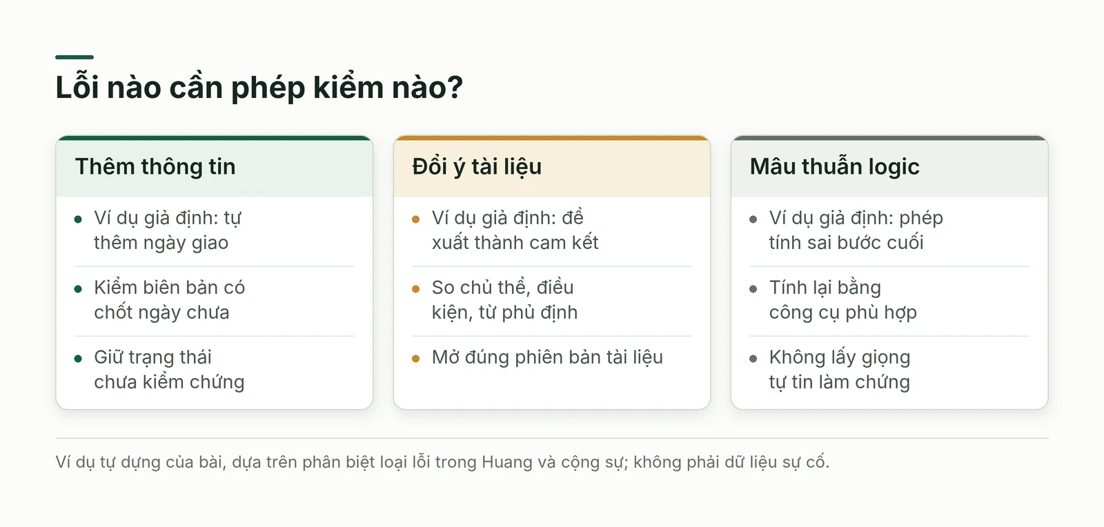 Ba kiểu lỗi văn phòng để giải thích ảo giác AI là gì và cách kiểm