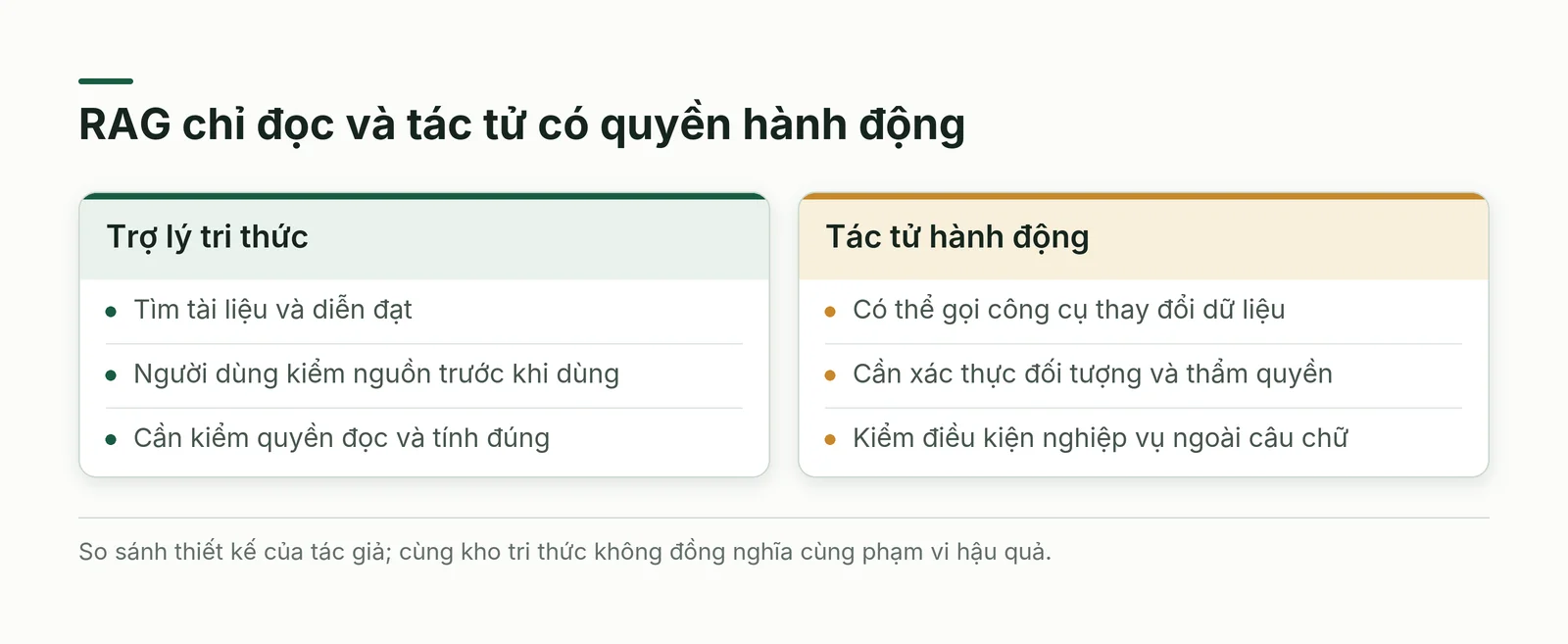 So sánh trợ lý chỉ đọc với tác tử có quyền thay đổi dữ liệu