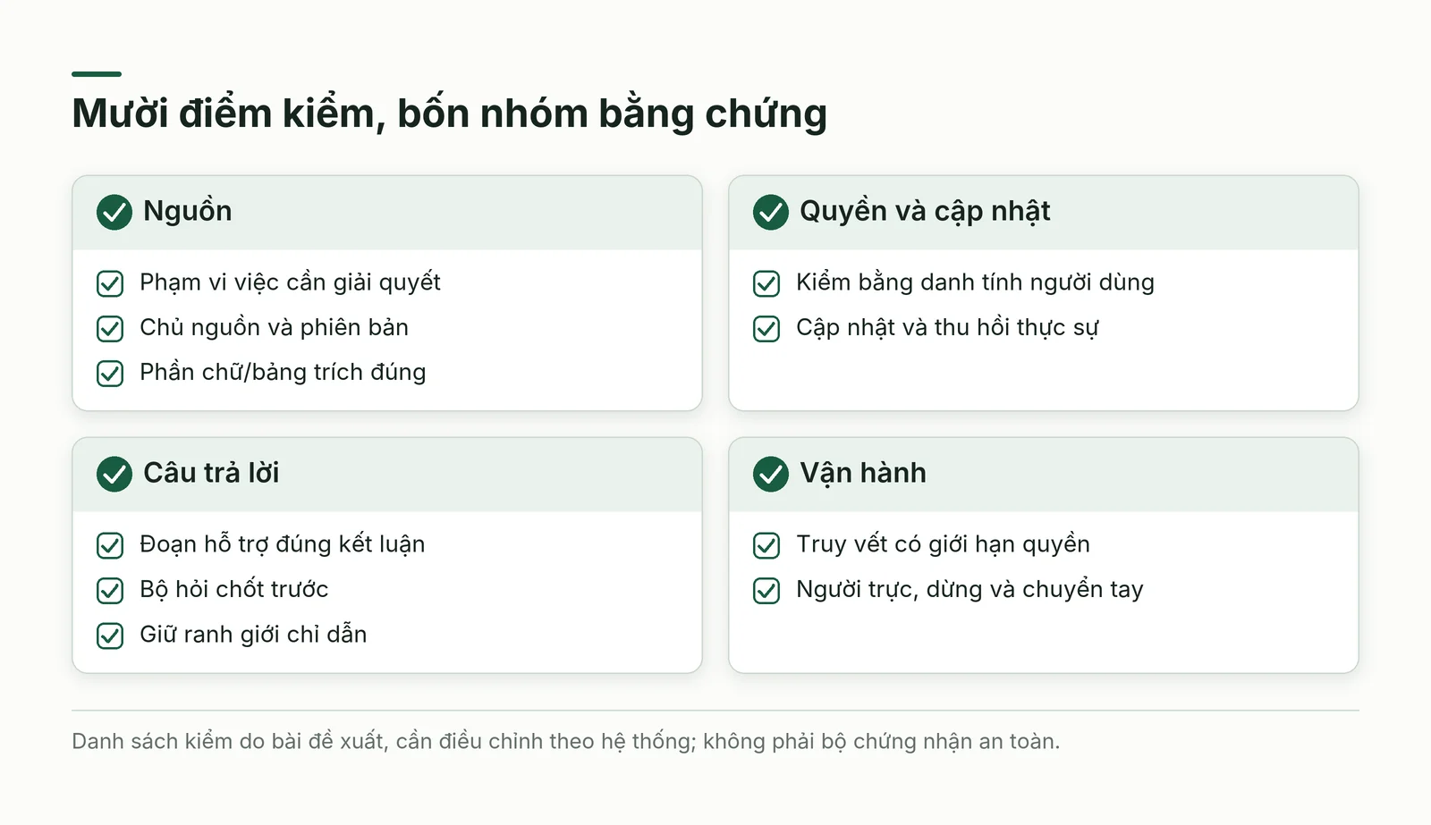 Mười điểm kiểm RAG chia theo nguồn, quyền, câu trả lời và vận hành