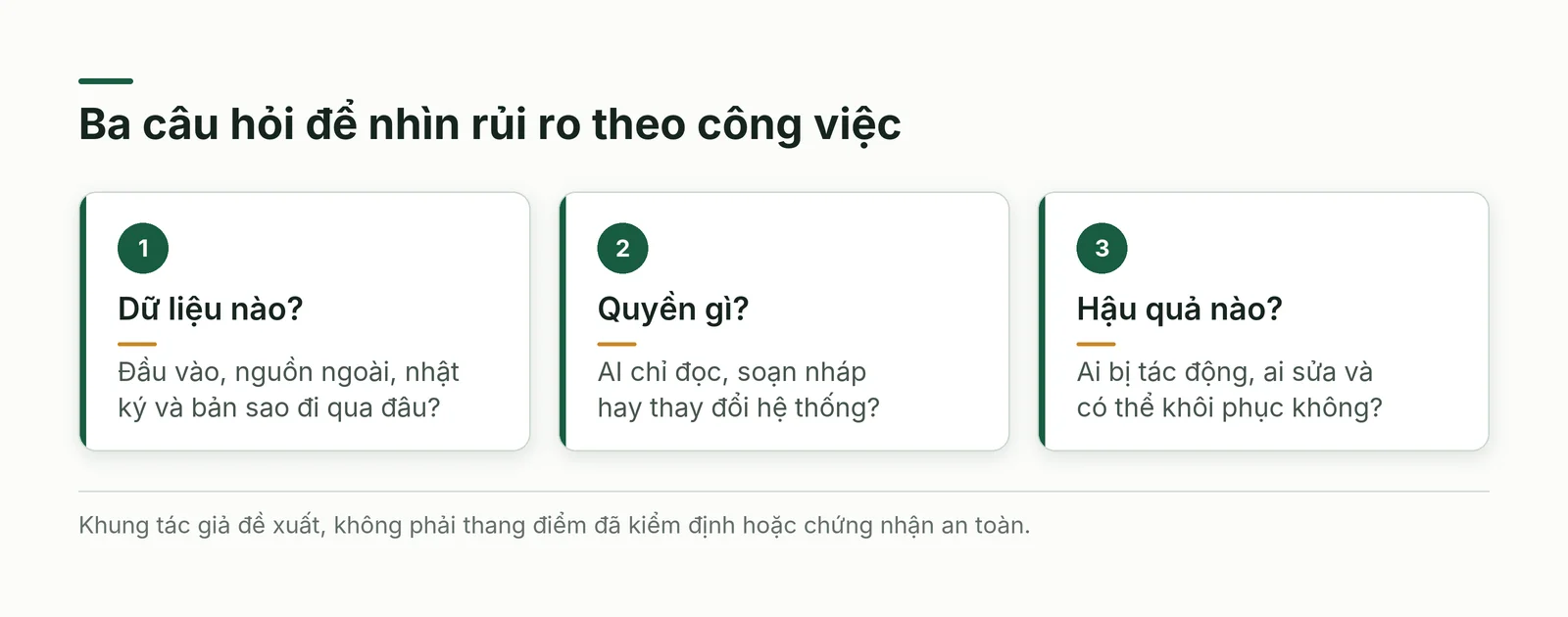 Ba câu hỏi về nguồn dữ liệu, hành vi và hậu quả khi kiểm rủi ro AI tạo sinh