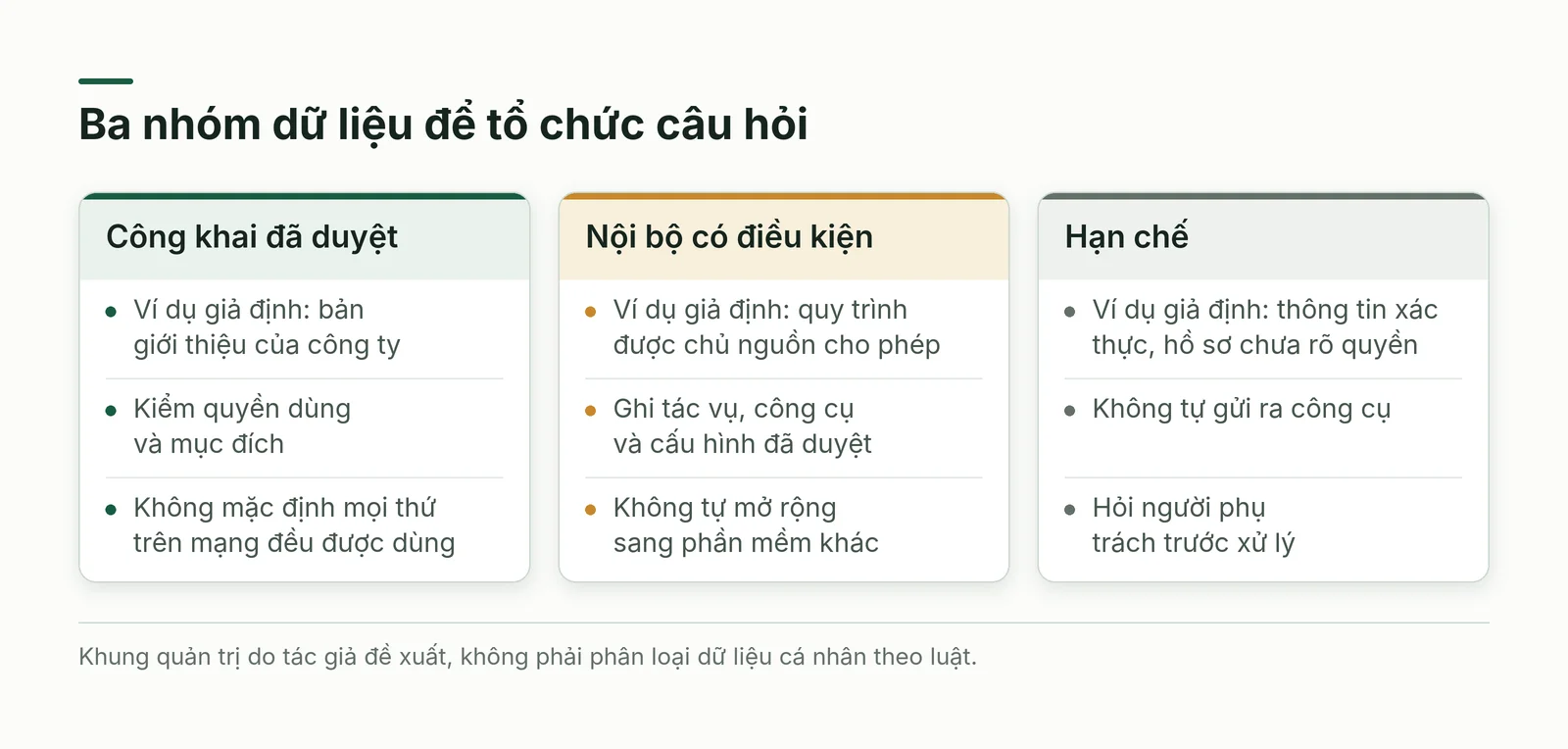 Ba nhóm dữ liệu với ví dụ và đường xử lý do bài đề xuất